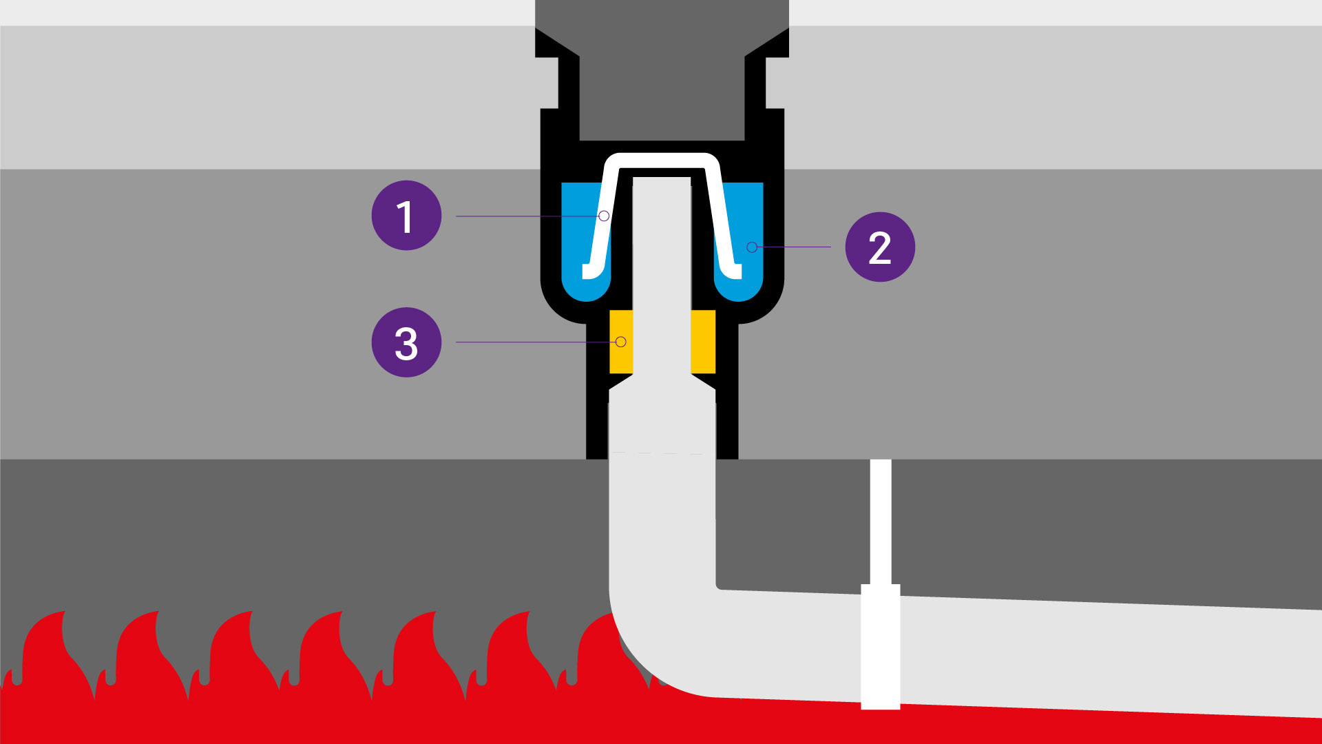 Schéma illustratif des mesures de protection contre l'incendie pour les siphons de sol