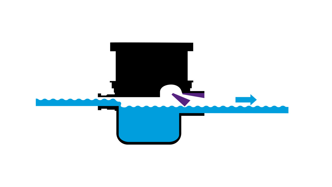 L'eau s'écoule vers la canalisation en suivant la pente naturelle
