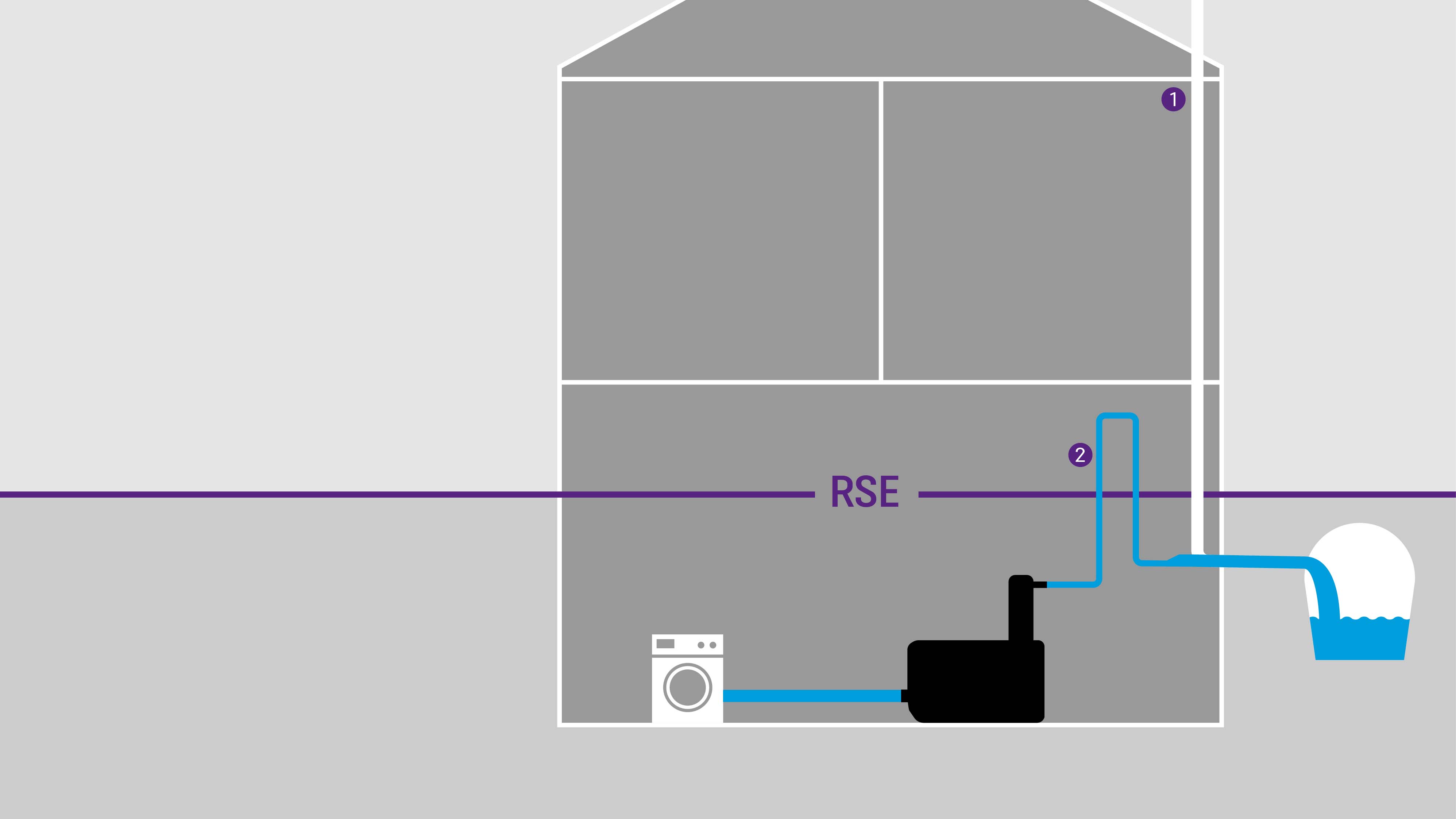 Schéma : conduite de refoulement d'un poste de relevage à l'intérieur du bâtiment Schéma : conduite de refoulement d'un poste de relevage à l'intérieur du bâtiment