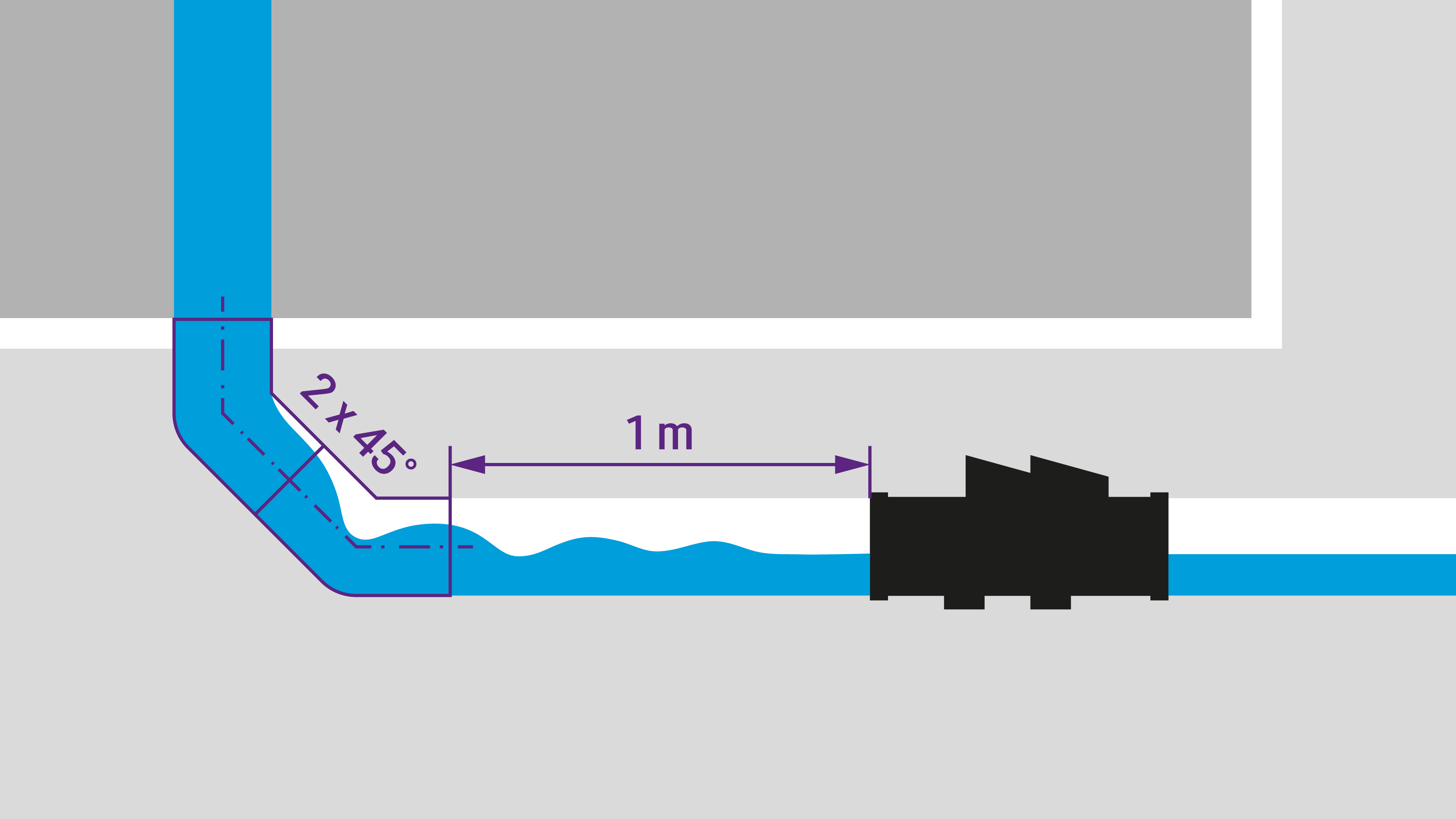 Représentation d'une conduite de descente qui se raccorde à une canalisation enterrée à l'aide de deux coudes à 45 degrés et qui comporte une section de décélération d'un mètre avant le clapet antiretour. Représentation d'une conduite de descente qui se raccorde à une canalisation enterrée à l'aide de deux coudes à 45 degrés et qui comporte une section de décélération d'un mètre avant le clapet antiretour.
