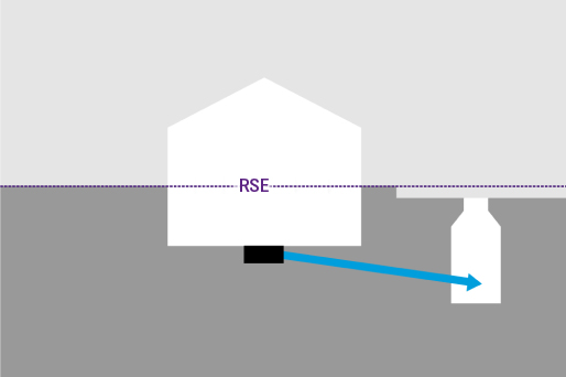 Les eaux usées sont acheminées vers la canalisation par pente. Les eaux usées sont acheminées vers la canalisation par pente.