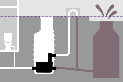 En cas de reflux, le poste de relevage hybride empêche les eaux usées refoulées par la canalisation de remonter. En cas d'écoulement vers la canalisation par pente naturelle. En cas de reflux, le poste de relevage hybride empêche les eaux usées refoulées par la canalisation de remonter. En cas d'écoulement vers la canalisation par pente naturelle