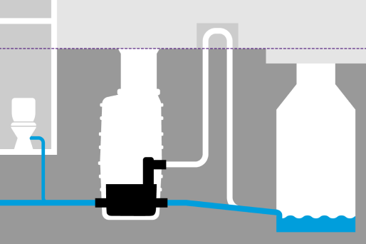 Hybride poste de relevage pour l'écoulement vers la canalisation par pente naturelle