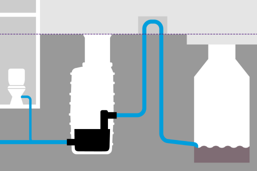 Écoulement via la boucle antiretour Représentation schématique d'une station de relevage qui achemine les eaux usées vers la canalisation via le niveau des plus hautes eaux.