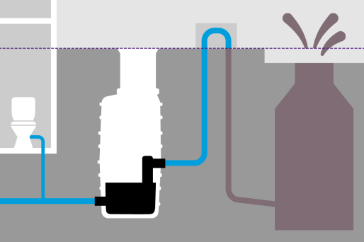 Représentation schématique d'une station de relevage qui, en cas de refoulement, achemine les eaux usées domestiques vers la canalisation. Représentation schématique d'une station de relevage qui, en cas de refoulement, achemine les eaux usées domestiques vers la canalisation.