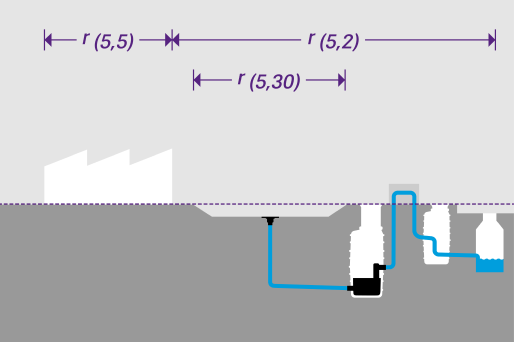 Représentation schématique d'un site industriel comprenant une station de relevage, un puits de transfert et une canalisation publique, avec indication des paramètres utilisés pour le calcul des quantités de précipitations.