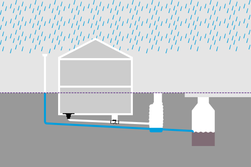 Représentation schématique d'une maison avec raccordement séparé des points d'évacuation des eaux pluviales au réseau d'assainissement public