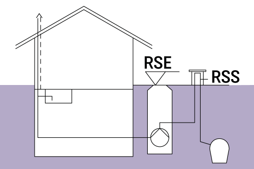 Représentation schématique d'un bâtiment équipé d'un poste de relevage dans la cage d'ascenseur