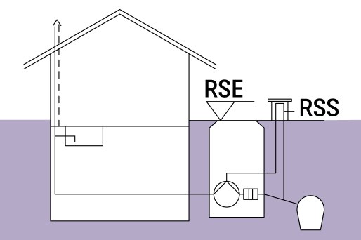Représentation schématique d'un bâtiment équipé d'un poste de relevage à protection antiretour dans une gaine