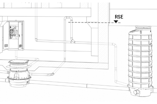 Schéma d'installation avec conduite de refoulement Schéma d'installation avec conduite de refoulement