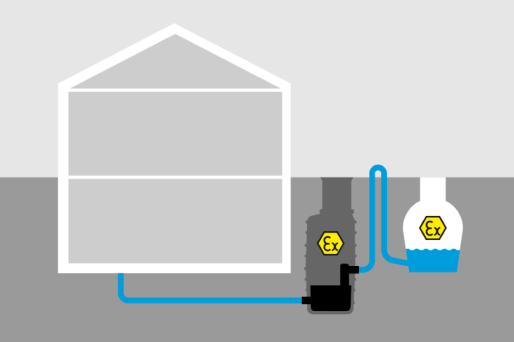 Certification ATEX pour les produits de drainage Certification ATEX pour les produits de drainage
