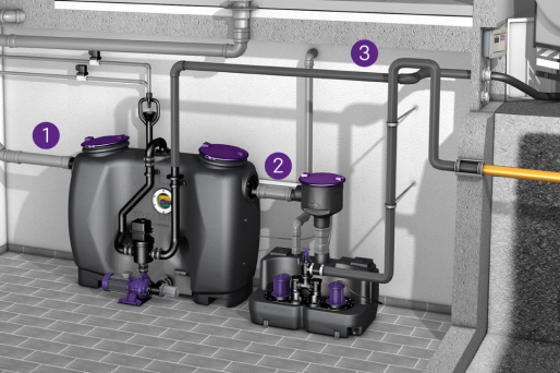 Exemple d'installation d'un séparateur à graisses EasyClean free Auto Mix & Pump avec poste de relevage Aqualift XL Exemple d'installation d'un séparateur à graisses EasyClean free Auto Mix & Pump avec poste de relevage Aqualift XL