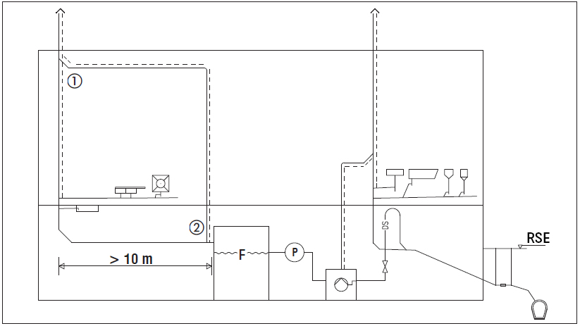 Croquis : conduite de raccordement du séparateur à graisses de plus de 10 m Croquis : conduite de raccordement du séparateur à graisses de plus de 10 m