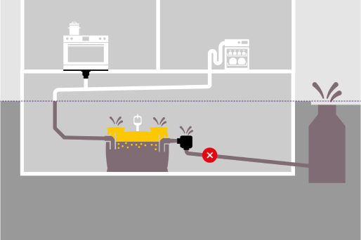 Illustration : l'absence de dispositif anti-refoulement sur un séparateur à graisses peut entraîner une inondation dans la cave