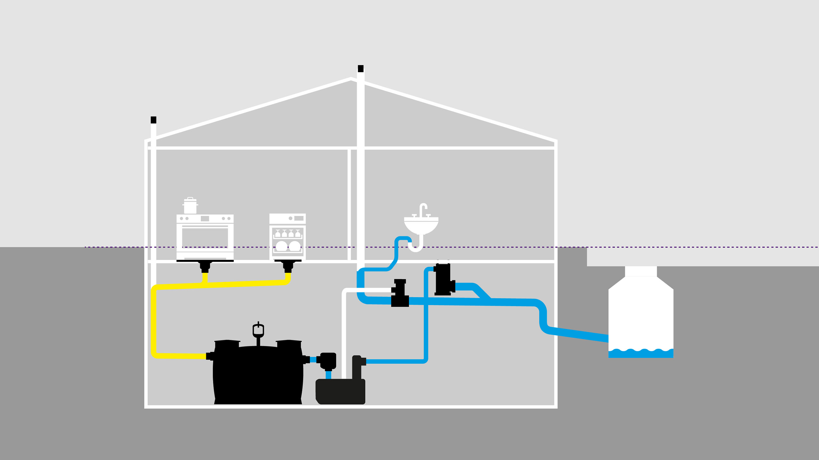 Schéma fonctionnel : protection de la maison grâce à l'installation d'un Dispositif de ventilation CleverVent et d'un Dispositif de boucle anti-retour CleverLoop