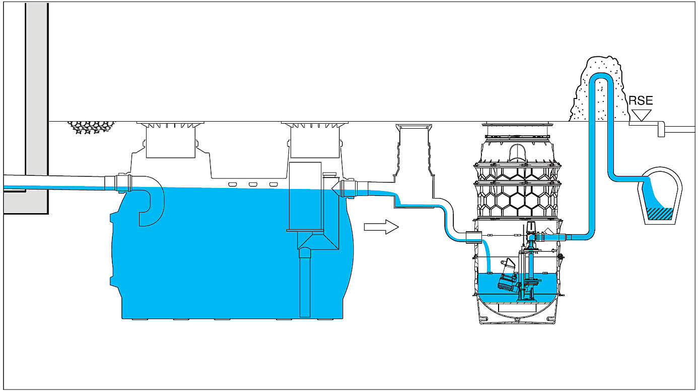 Schéma d'installation d'un séparateur d'effluents légers avec clapet antiretour