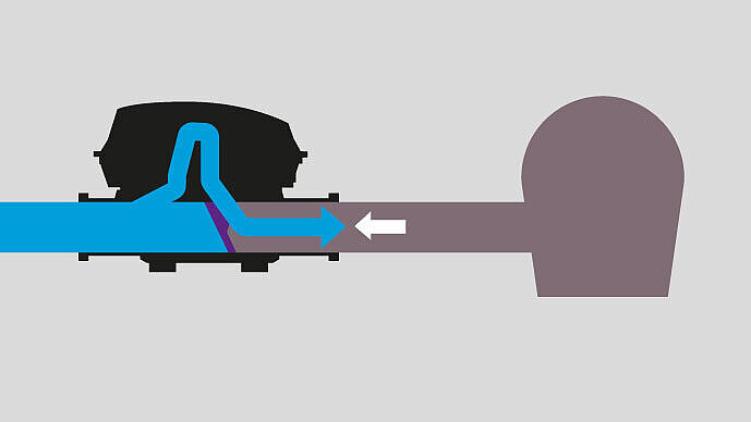 Graphique fonctionnel du clapet antiretour avec pompe Pumpfix F : la pompe pompe contre le refoulement Graphique fonctionnel du clapet antiretour avec pompe Pumpfix F : la pompe pompe contre le refoulement