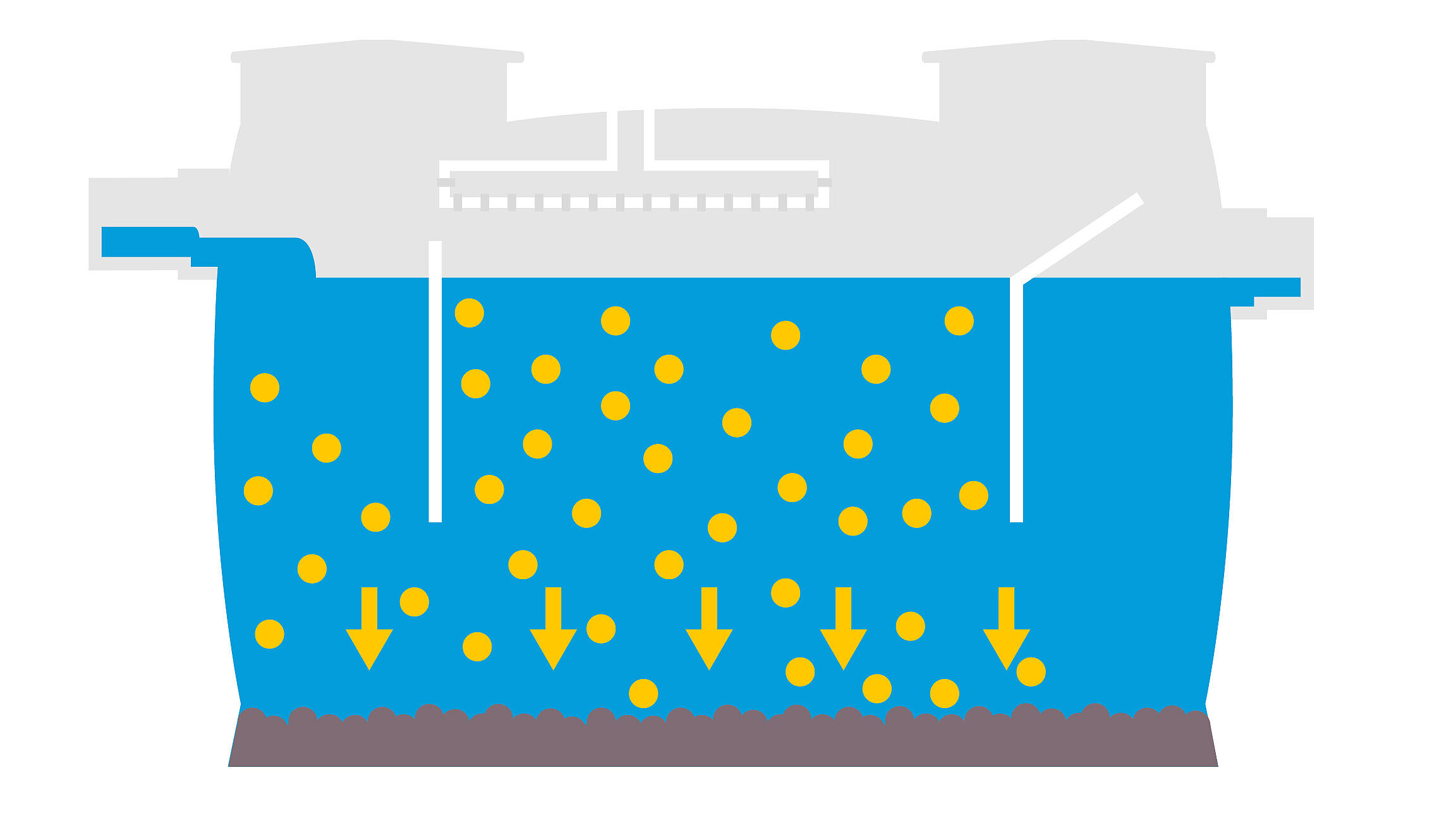 Graphique de fonctionnement du séparateur à fécule : 2. Formation de la couche de mousse Graphique de fonctionnement du séparateur à fécule : 2. Formation de la couche de mousse