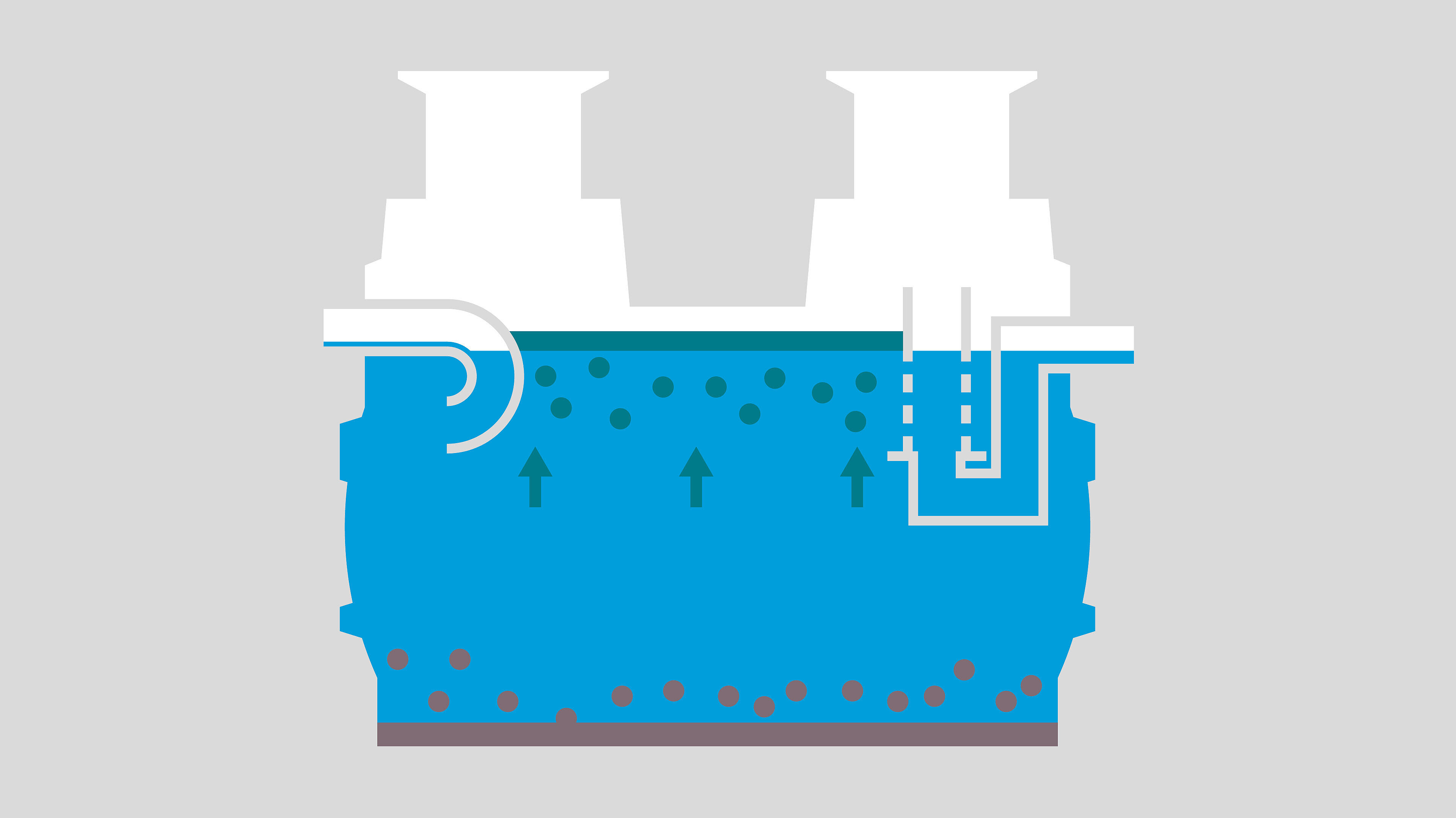 Mode de fonctionnement du séparateur à hydrocarbures - Phase 3 : formation d’une couche d’effluents légers Mode de fonctionnement du séparateur à hydrocarbures - Phase 3 : formation d’une couche d’effluents légers