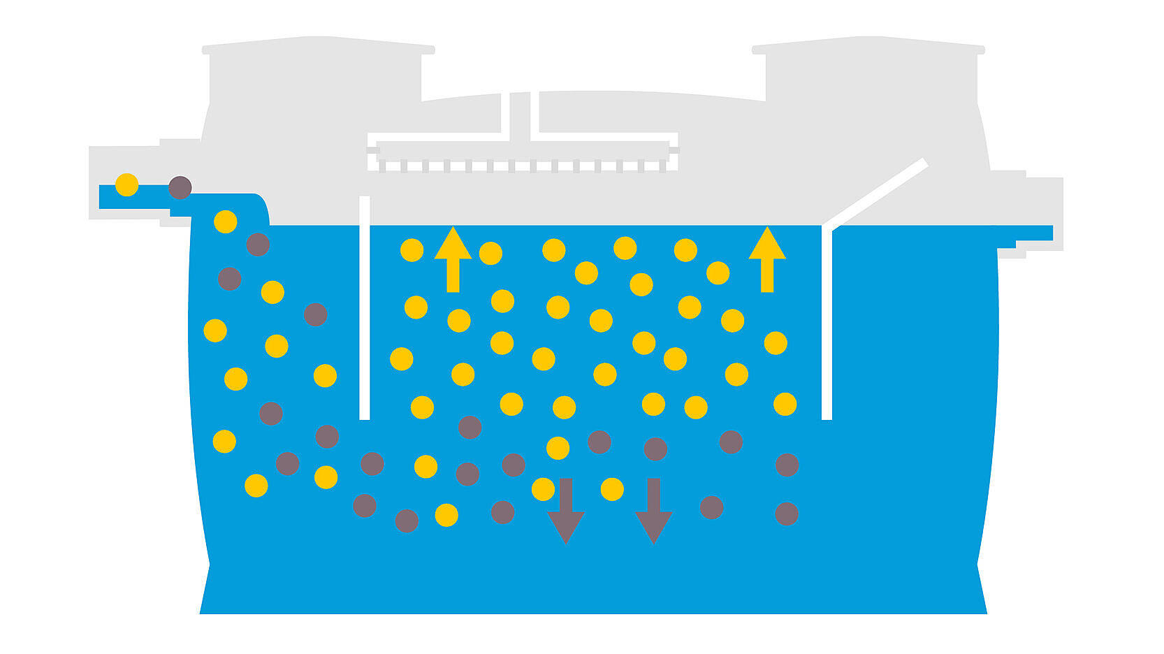 Graphique de fonctionnement du séparateur à fécule : 1. Déversement d’eaux usées