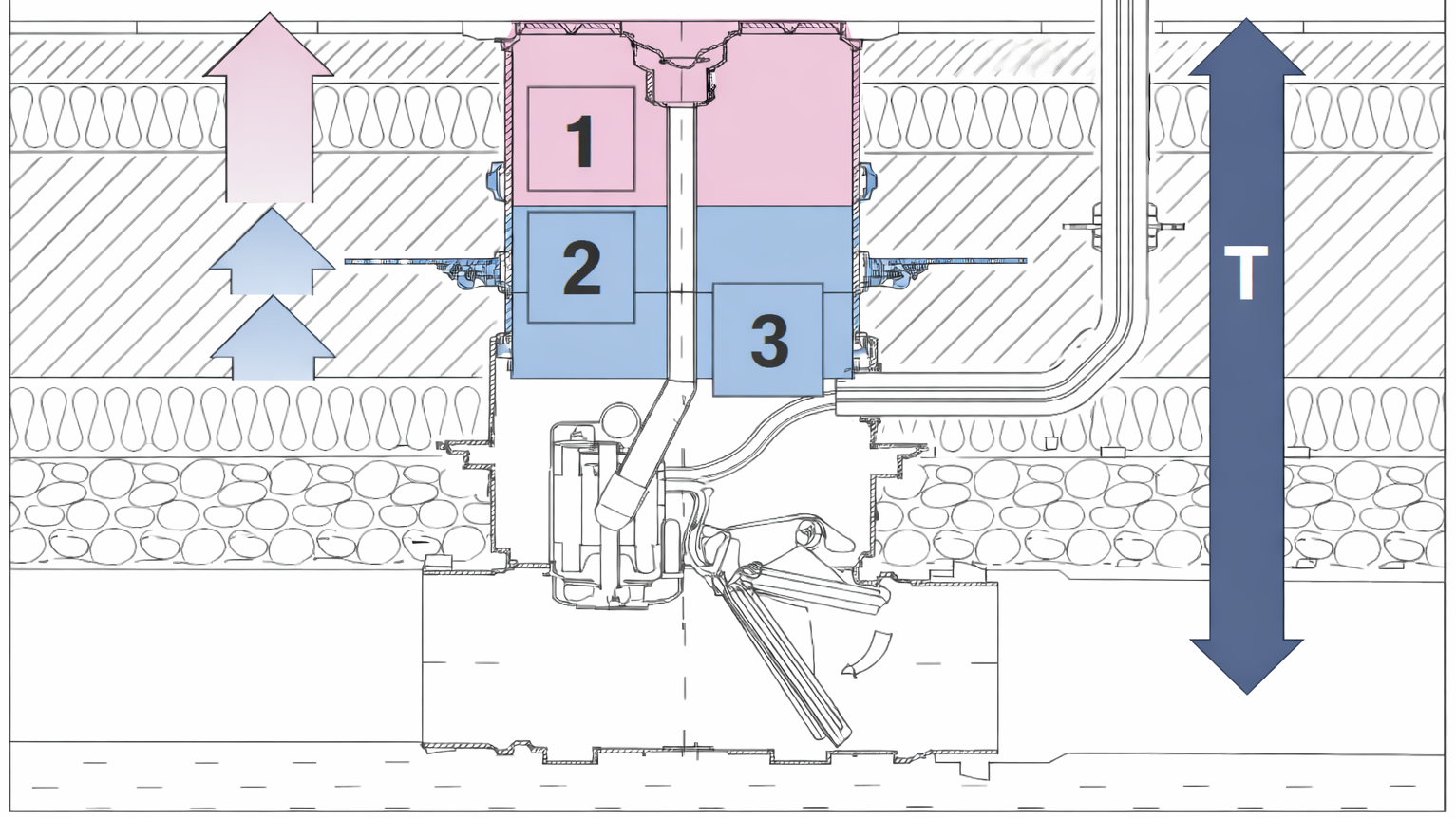 Coupe d'un clapet antiretour intégré dans la dalle, avec rehausse et rallonge de rehausse.