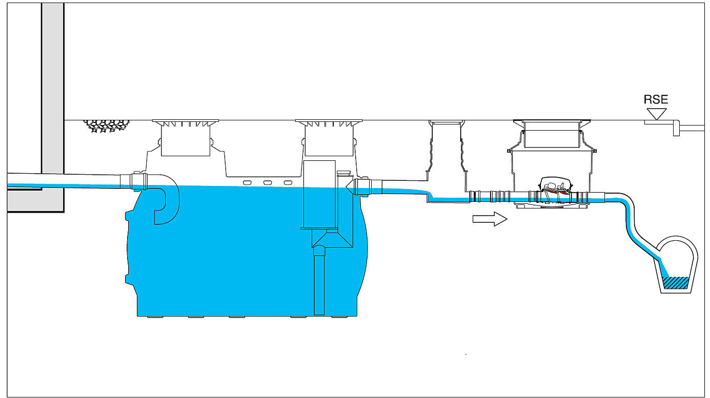 Schéma d'installation d'un séparateur d'effluents légers avec poste de relevage