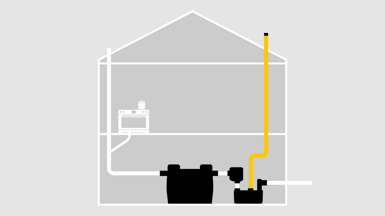 Schéma d'installation : séparateur à graisses avec poste de relevage raccordé passant par le toit Schéma d'installation : séparateur à graisses avec poste de relevage raccordé passant par le toit