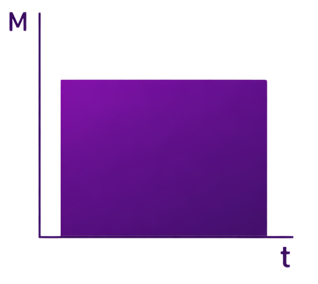 Graphique montrant une puissance constante sur toute la période.