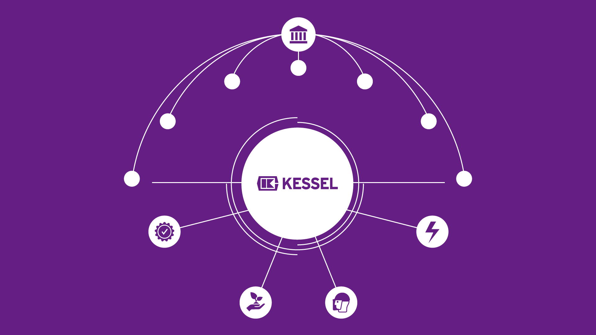 La politique du système de gestion intégré de KESSEL AG 