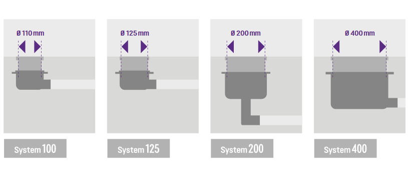 Aperçu des différents systèmes modulaires de KESSEL