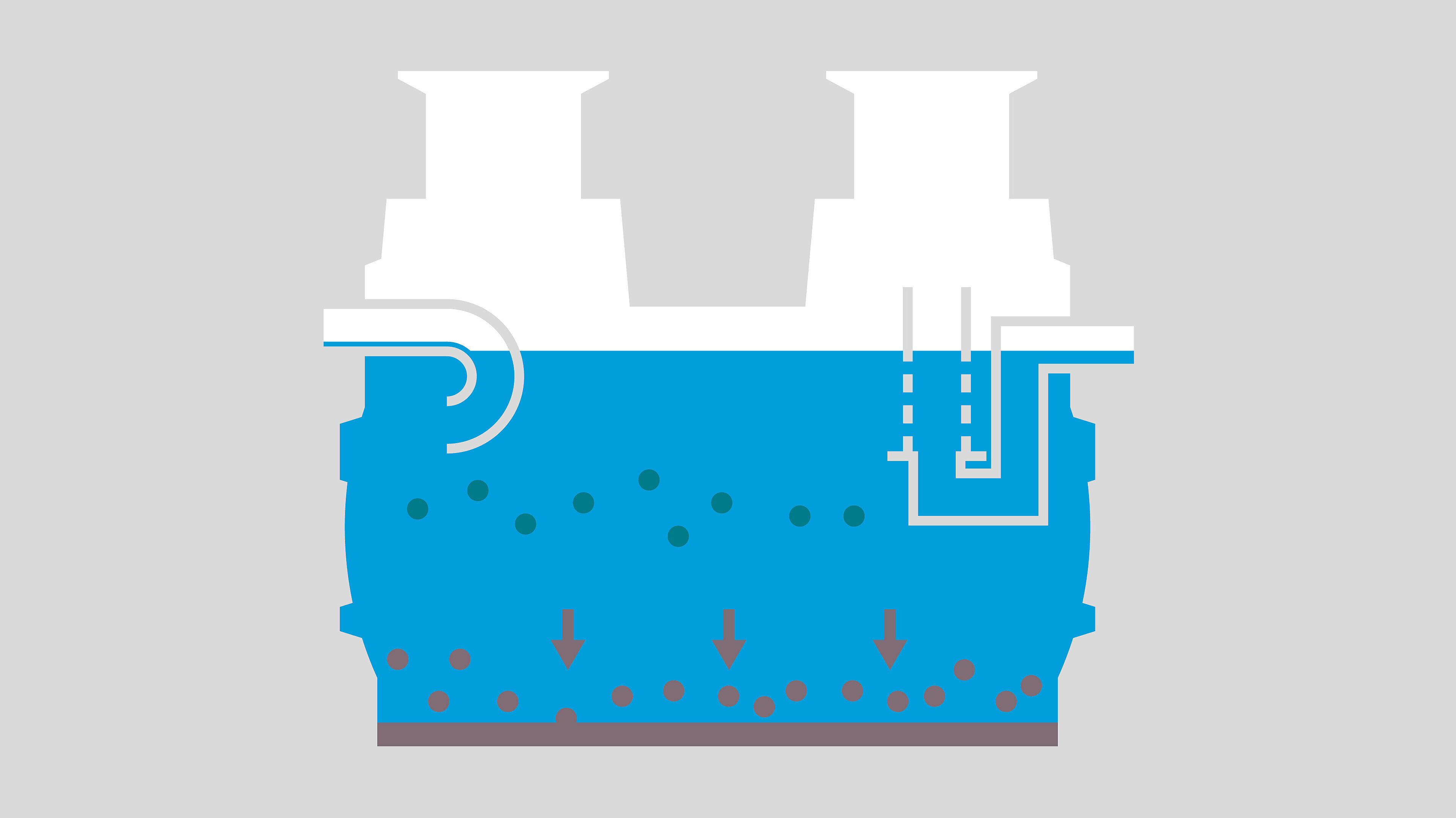 Mode de fonctionnement du séparateur à hydrocarbures - Phase 2 : formation d’une couche de boues Mode de fonctionnement du séparateur à hydrocarbures - Phase 2 : formation d’une couche de boues