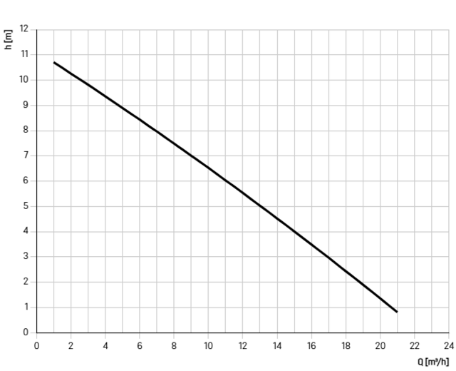 28512 28512