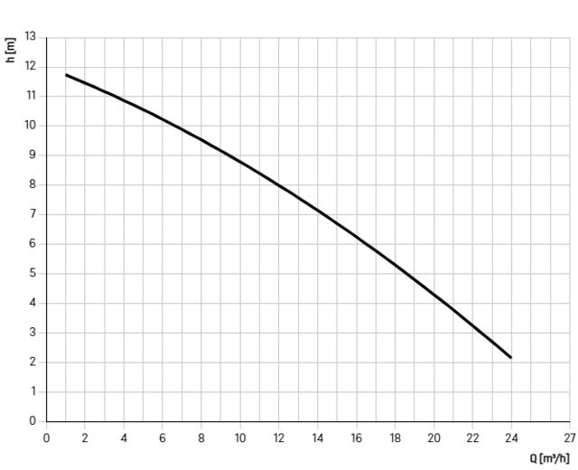 879721 879721
