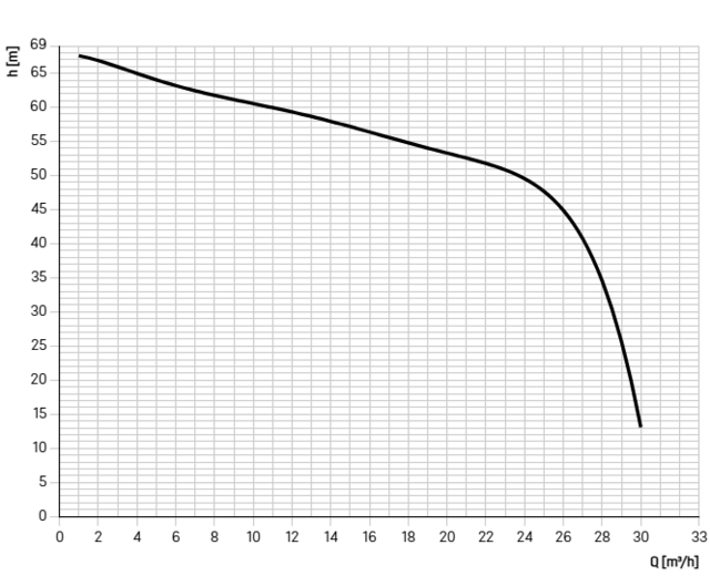 680706