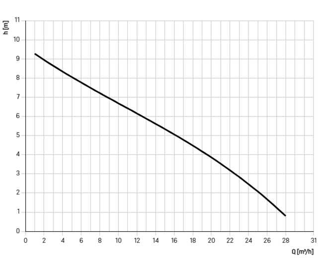 22002