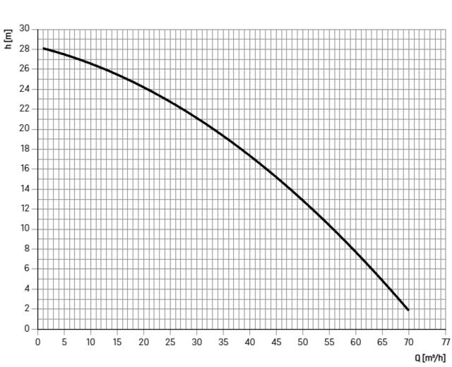 28025