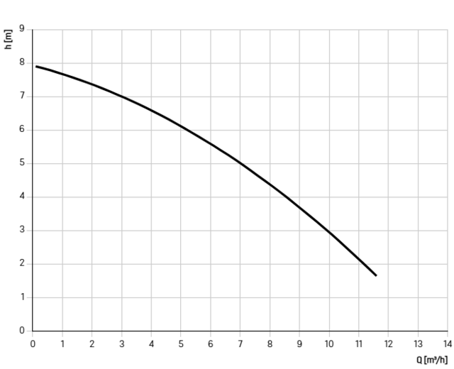 825811D 825811D
