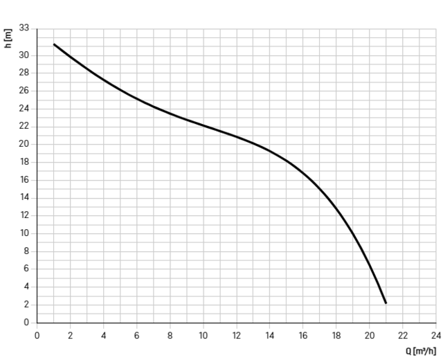 680605
